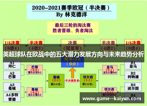 英超球队在欧战中的五大潜力发展方向与未来趋势分析