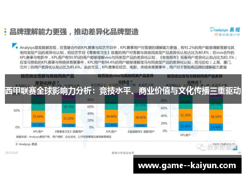 西甲联赛全球影响力分析：竞技水平、商业价值与文化传播三重驱动