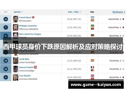 西甲球员身价下跌原因解析及应对策略探讨