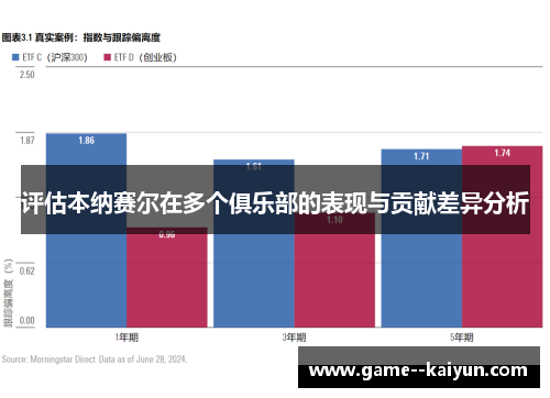 评估本纳赛尔在多个俱乐部的表现与贡献差异分析