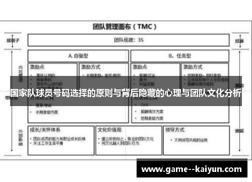 国家队球员号码选择的原则与背后隐藏的心理与团队文化分析