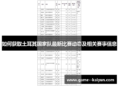 如何获取土耳其国家队最新比赛动态及相关赛事信息