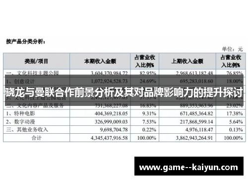 骁龙与曼联合作前景分析及其对品牌影响力的提升探讨