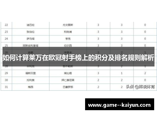 如何计算莱万在欧冠射手榜上的积分及排名规则解析