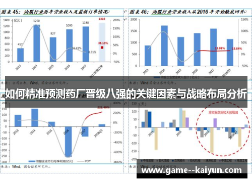 如何精准预测药厂晋级八强的关键因素与战略布局分析