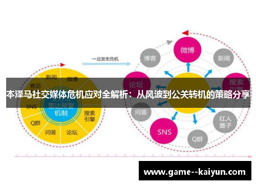 本泽马社交媒体危机应对全解析：从风波到公关转机的策略分享