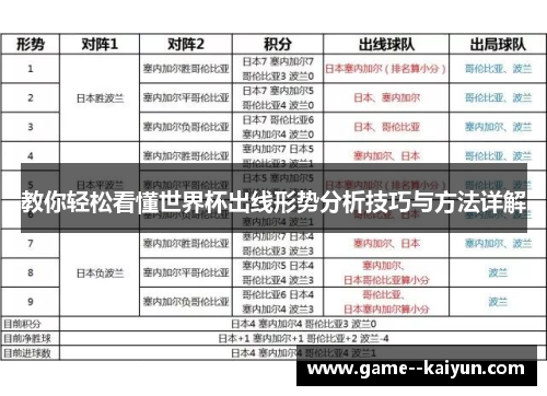 教你轻松看懂世界杯出线形势分析技巧与方法详解 教你轻松看懂世界杯出线形势分析技巧与方法详解