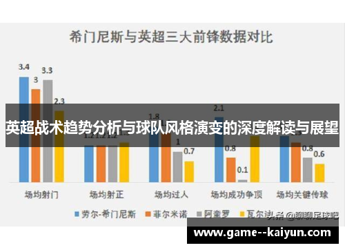 英超战术趋势分析与球队风格演变的深度解读与展望 英超战术趋势分析与球队风格演变的深度解读与展望