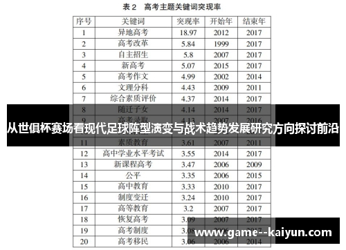 从世俱杯赛场看现代足球阵型演变与战术趋势发展研究方向探讨前沿