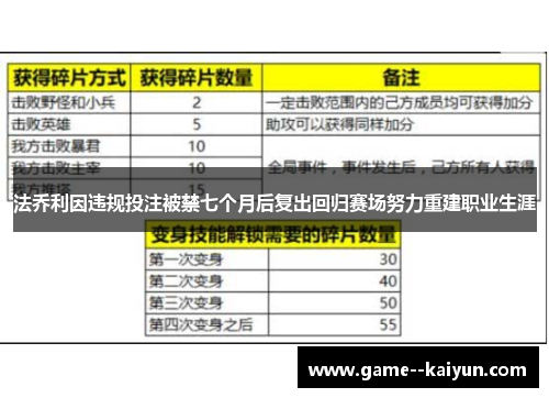 法乔利因违规投注被禁七个月后复出回归赛场努力重建职业生涯
