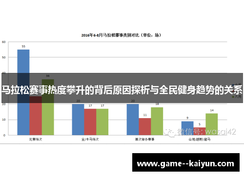 马拉松赛事热度攀升的背后原因探析与全民健身趋势的关系